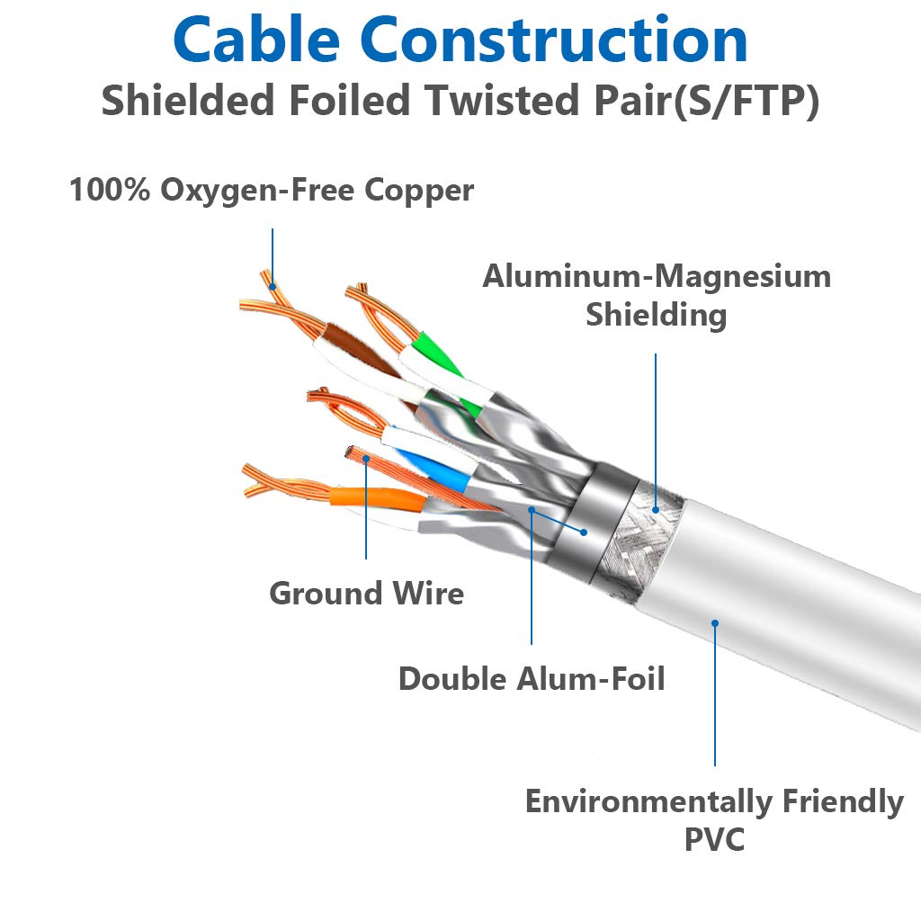 Qifguo Cat 8 Ethernet Cable 30Ft Internet Network Lan Patch Cable Cord Shielded High Speed 40Gbps 2000Mhz Rj45 Cables For Gaming, Router, Ps4, Xbox   Compatible With Cat7/Cat6A/Cat5E Network   White